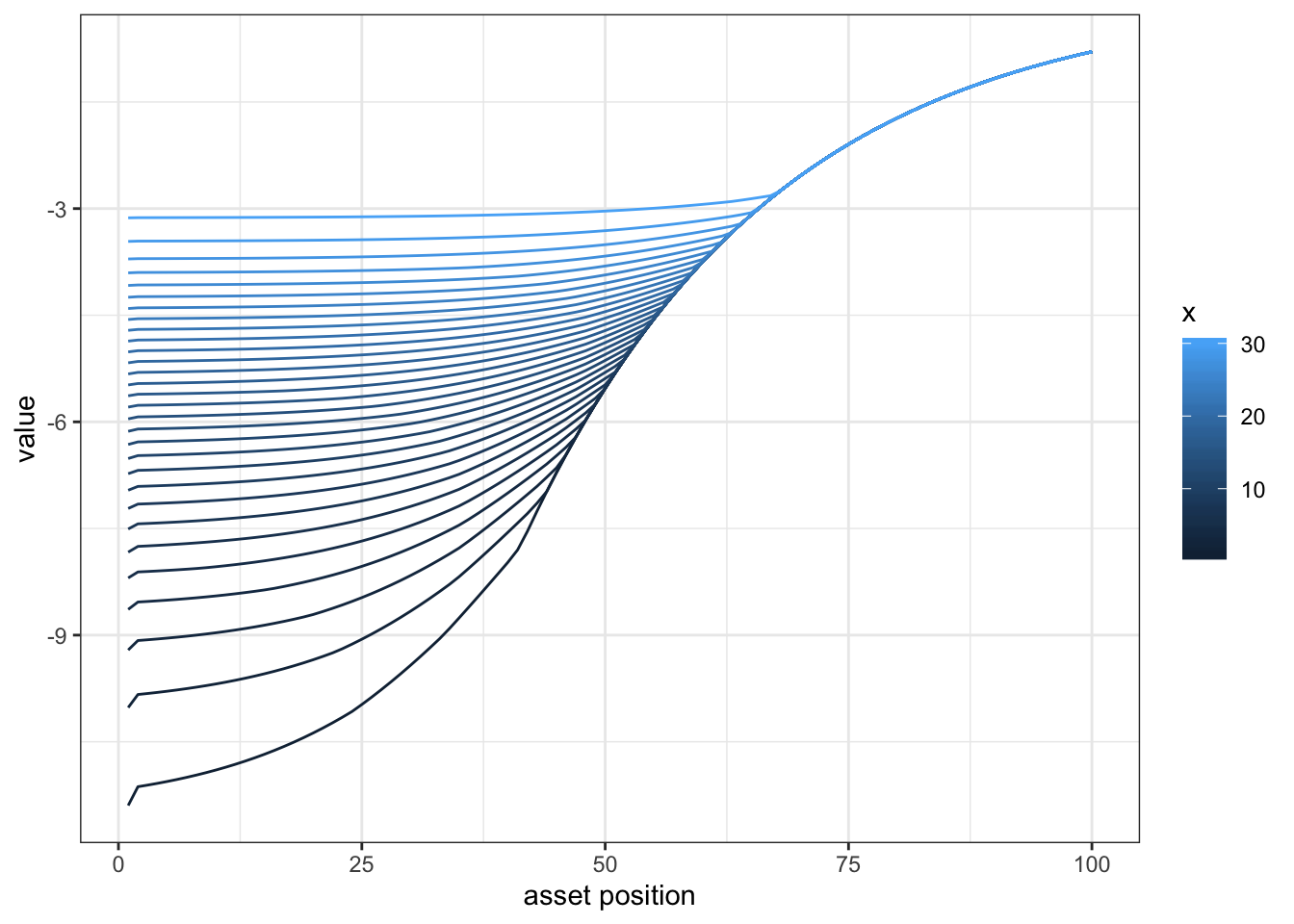 Labs Em Mlogit Homeworks Static Ls Hotz And Miller Dynamic Ls Mixtures Two Way Fe Sorting Dynamic Labor Supply A Simple Numerical Model We Are Going To Cover The First Steps To Solving And Simulating A Dynamic Programing Problem We Consider A